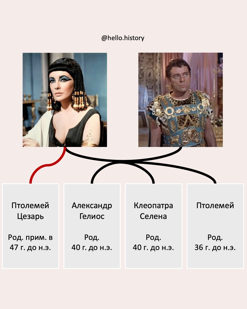 Дочь клеопатры. Шандернагор книги о селене клеопатре. 1 января в древнем риме. Египетская царица клеопатра картина. Дочь клеопатры книга.