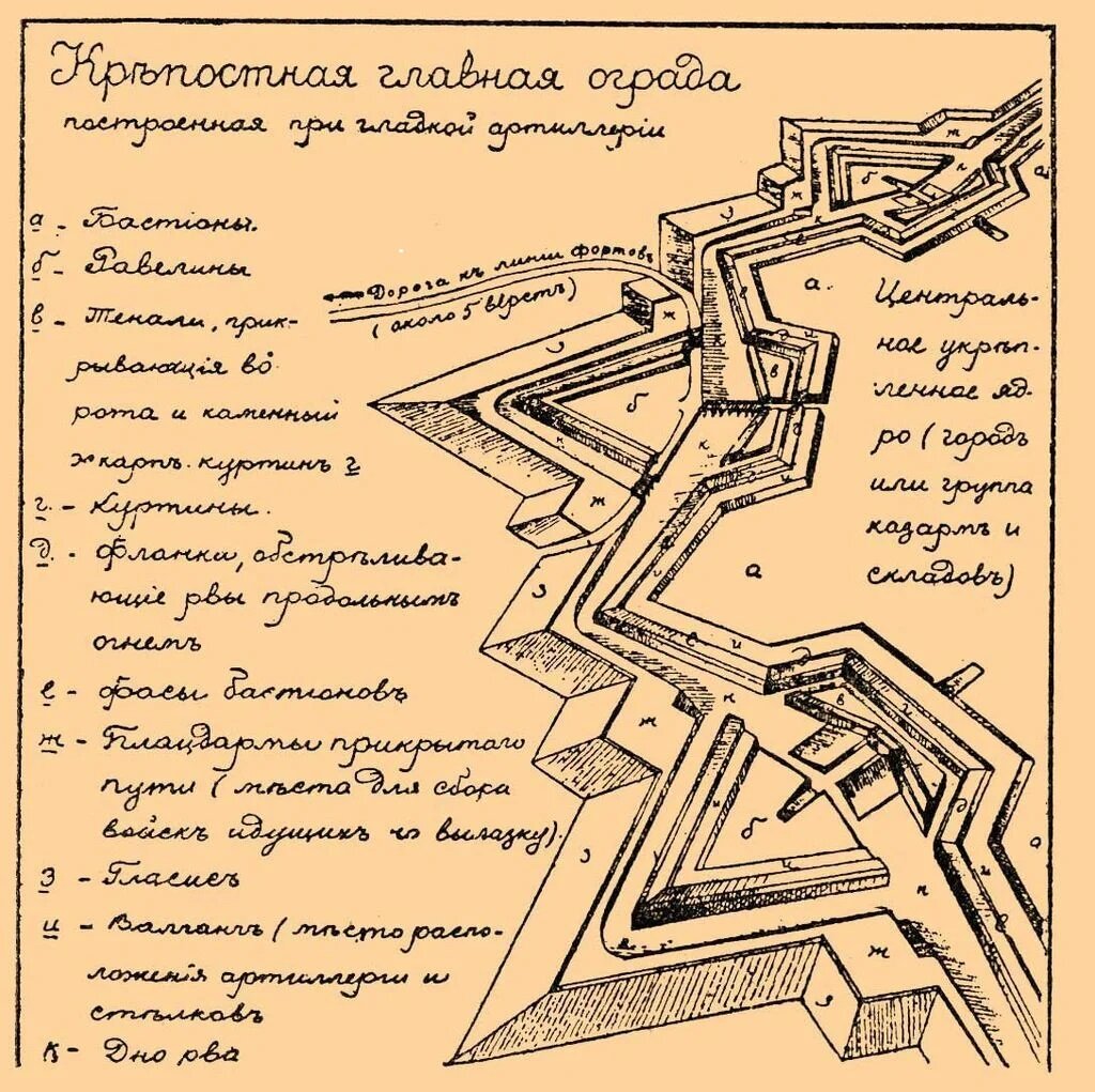 петропавловская крепость бастионы их названия