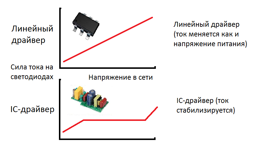 LED A60 E27 15W 4000K