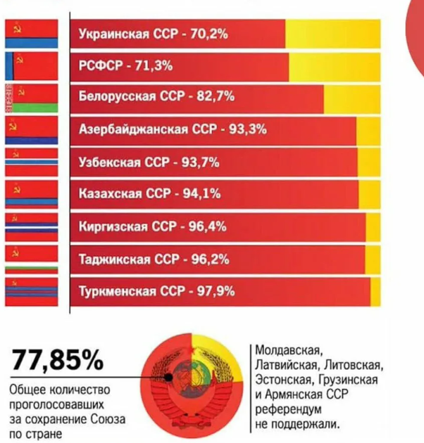 Референдум в СССР