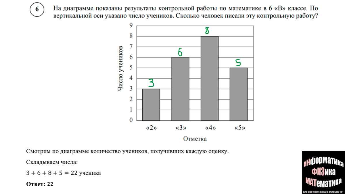 Впр 7 класс информатика 2025 демоверсия. Впр 7 класс информатика 2025 демоверсия