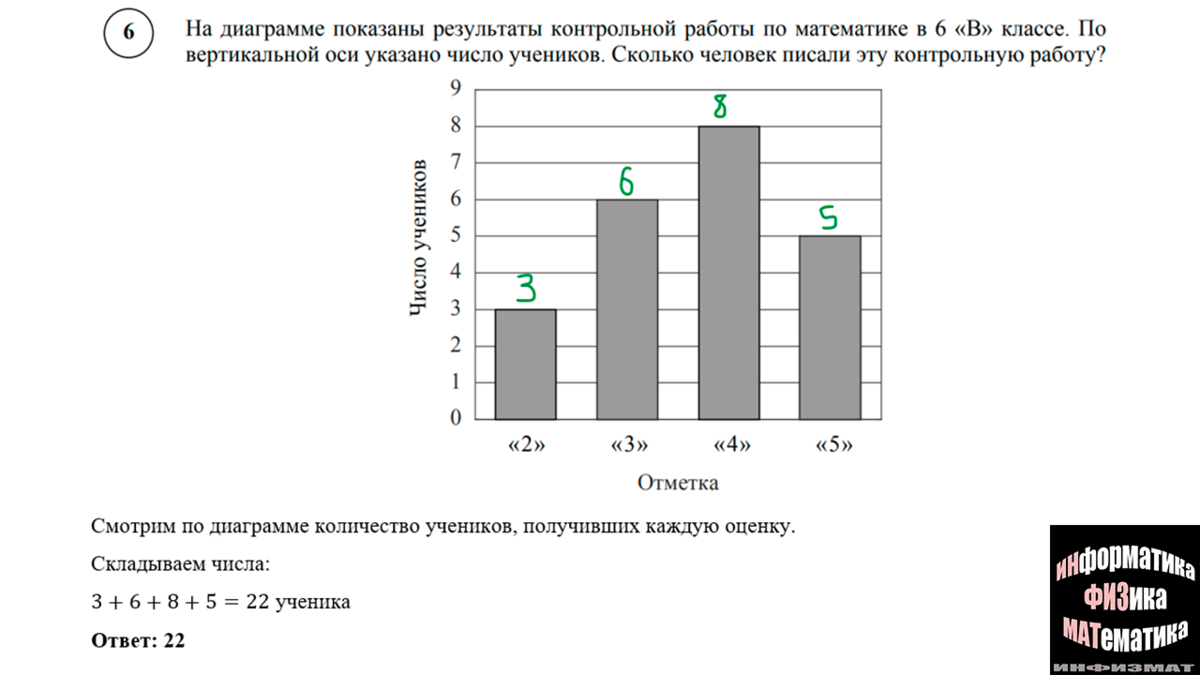 Разбор демоверсии ВПР 2022 по математике для 6 класса (От ФИОКО). Критерии  оценивания работы. | In ФИЗМАТ | Дзен