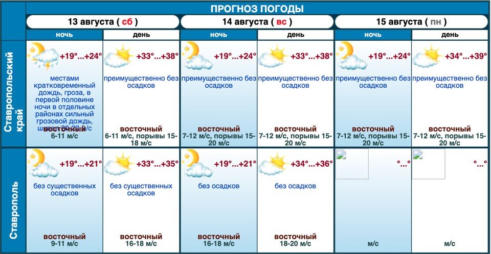     Фото: stavpogoda.ru