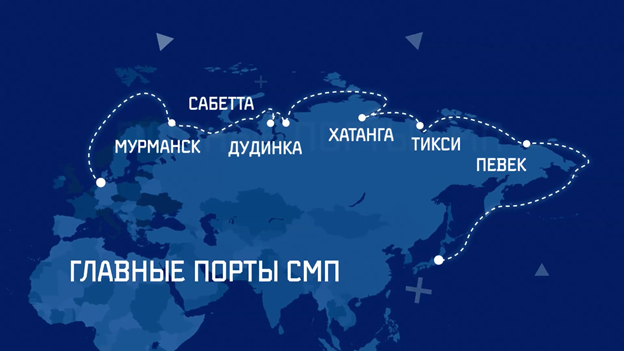 Маршрут Северного морского пути. Источник: https://arctic-russia.com/northsearoute/