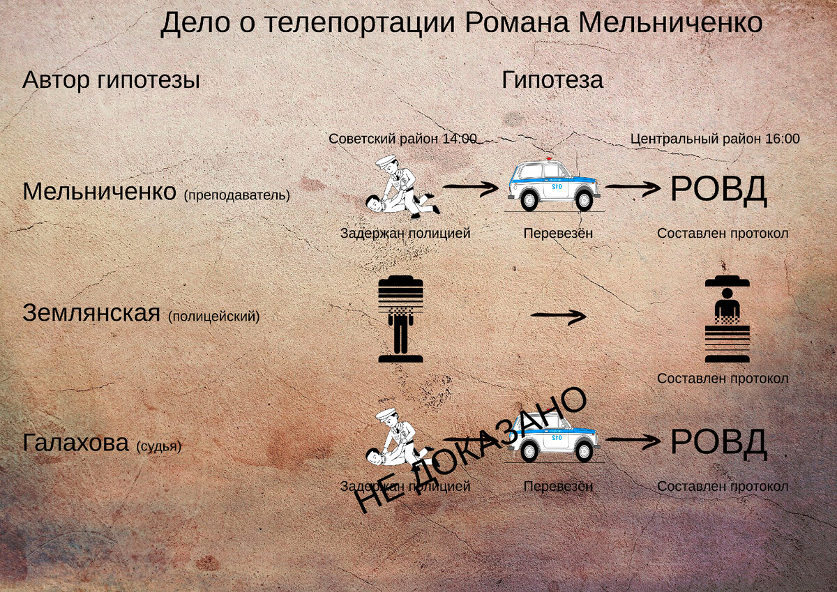 Телепортация документов. Формула телепортации.