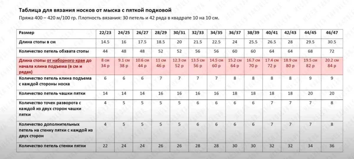 Примерно по этой я постоянно вяжу носки в последнее время