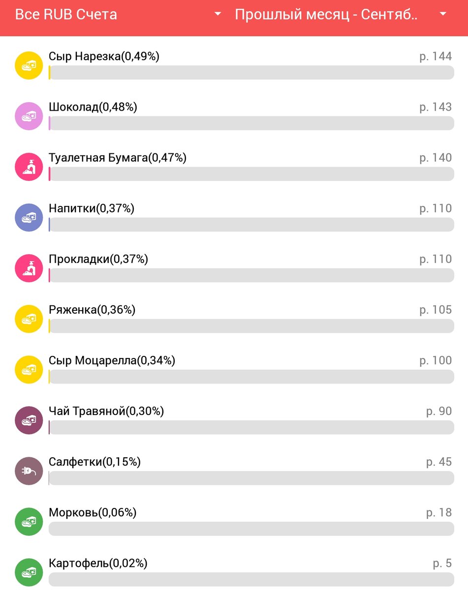 Скачать минусовку песни а все кончается / А все кончается - Песни Нашего Века