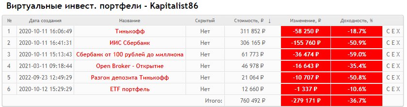 Мой инвестиционный портфель