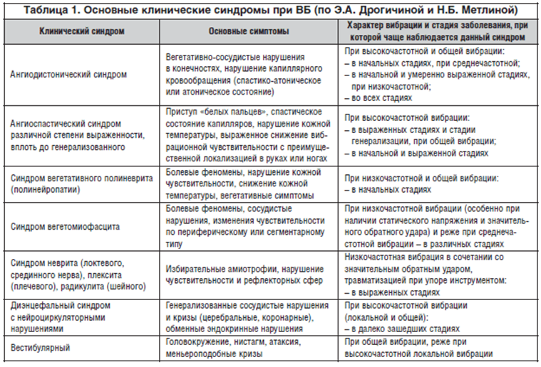 Хирургия венозной и лимфатической патологии