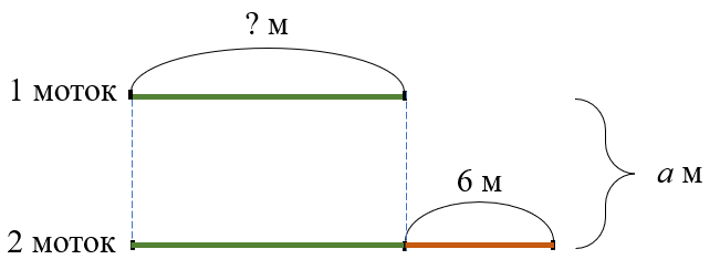 Рисунок автора