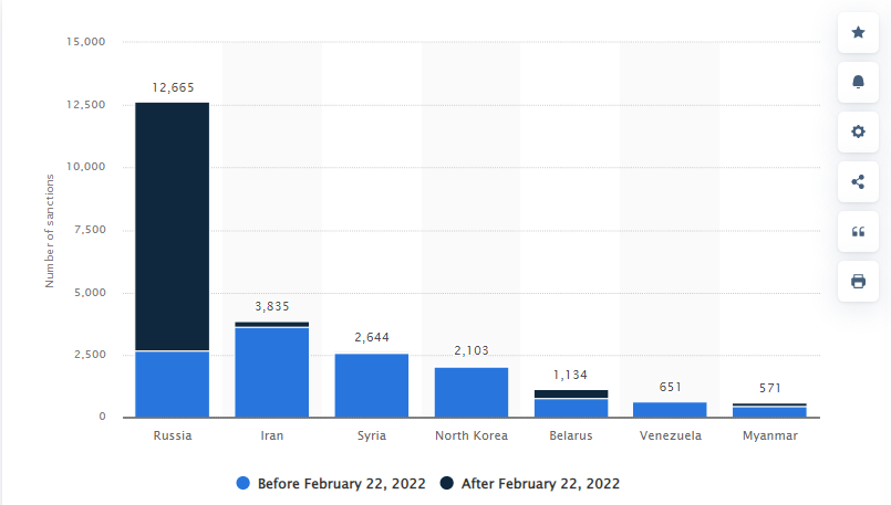 Инфографика из Statiсta.com