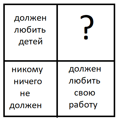 По мне, идеальный учитель скрывается за вопросительным знаком.