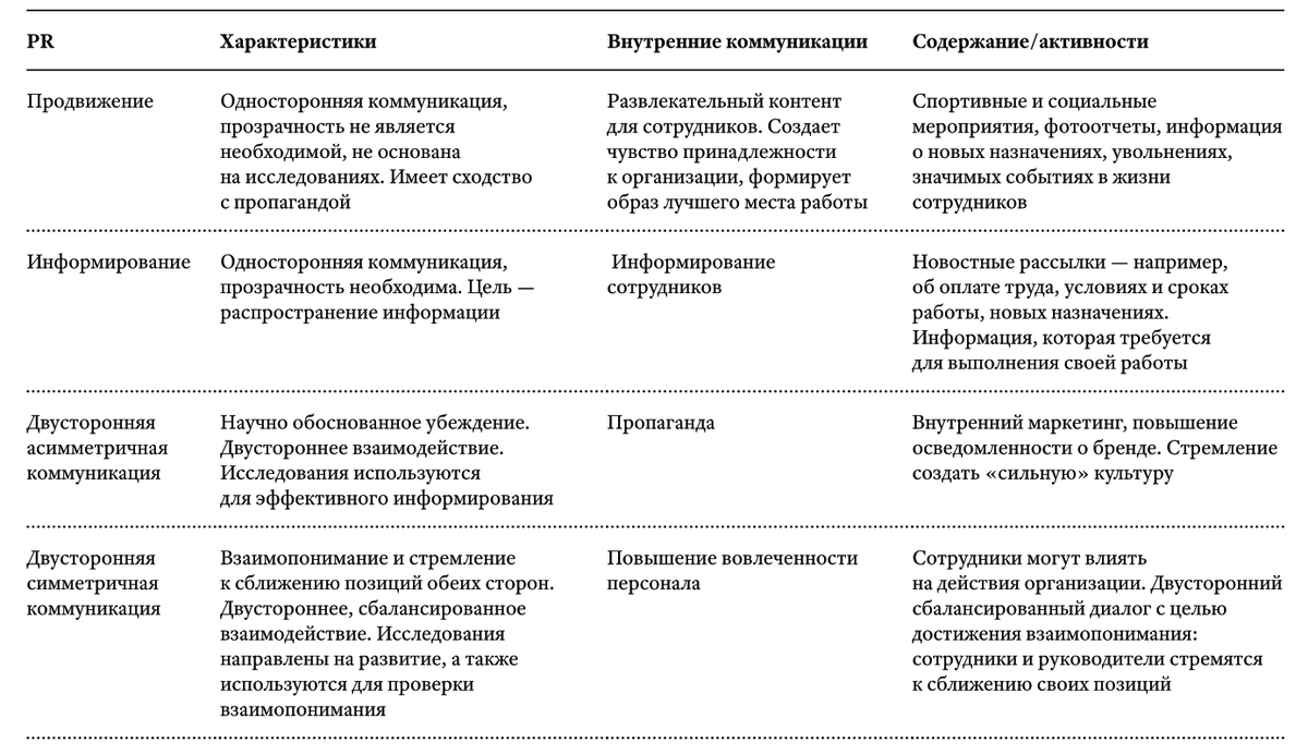 Внутренние коммуникации — как профессия и призвание | IQ.HSE | Дзен