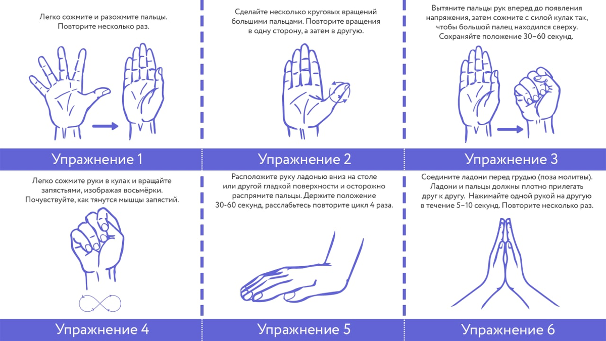 Простые упражнения от боли в запястьях | LinkeMed | Медицина | Здоровье |  Дзен