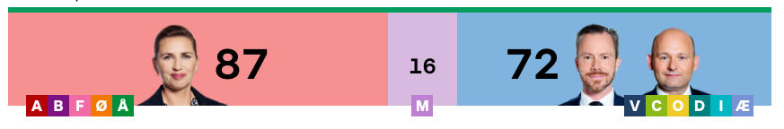 https://www.dr.dk/feature/folketingsvalg-2022-overblik/