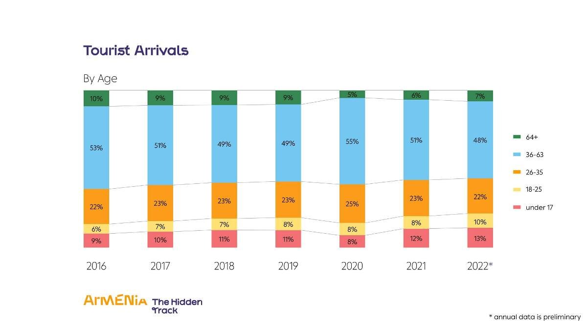 Tourist arrivals. International tourist arrivals 2023. International tourist arrivals. Tourist arrivals. International tourist arrivals 2023.