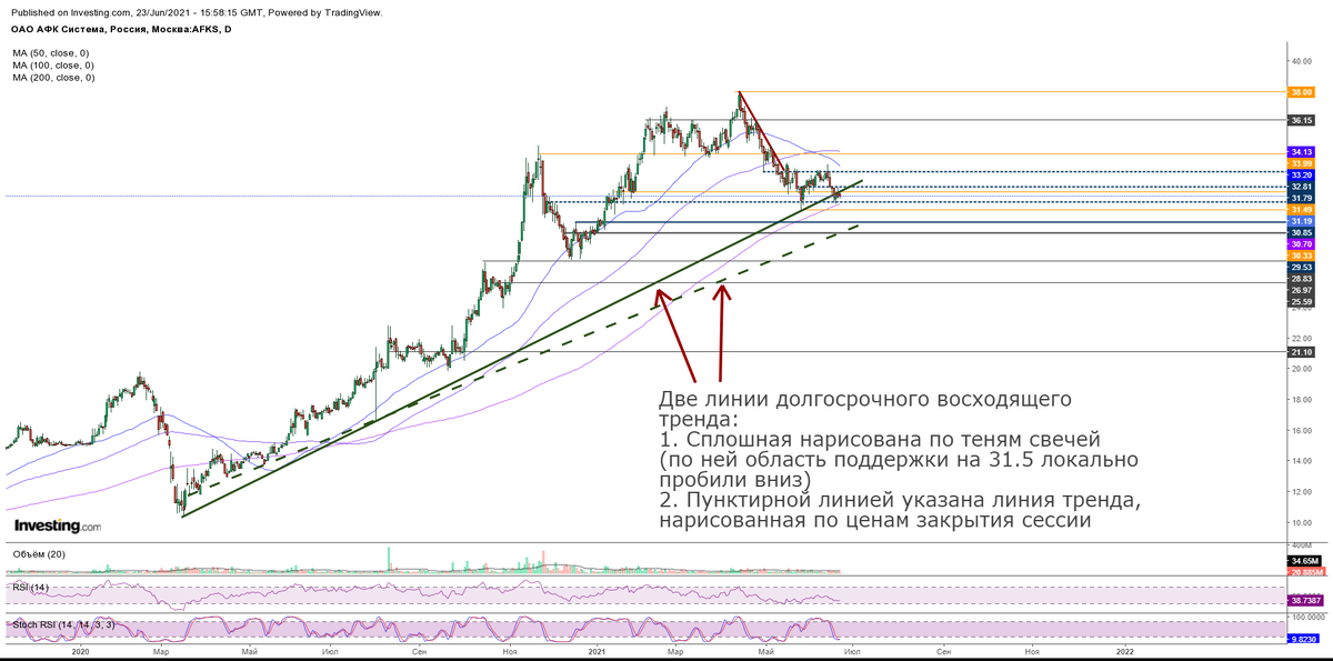 Татнефть - интересна к покупке Southstream Дзен