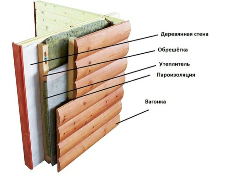 Утепление дома снаружи  при обустройстве навесного фасада. Фото взято с ГУГЛ.