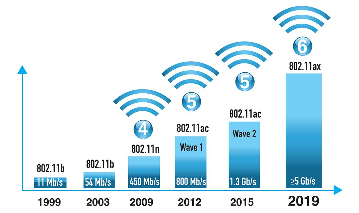 Точка доступа 5g