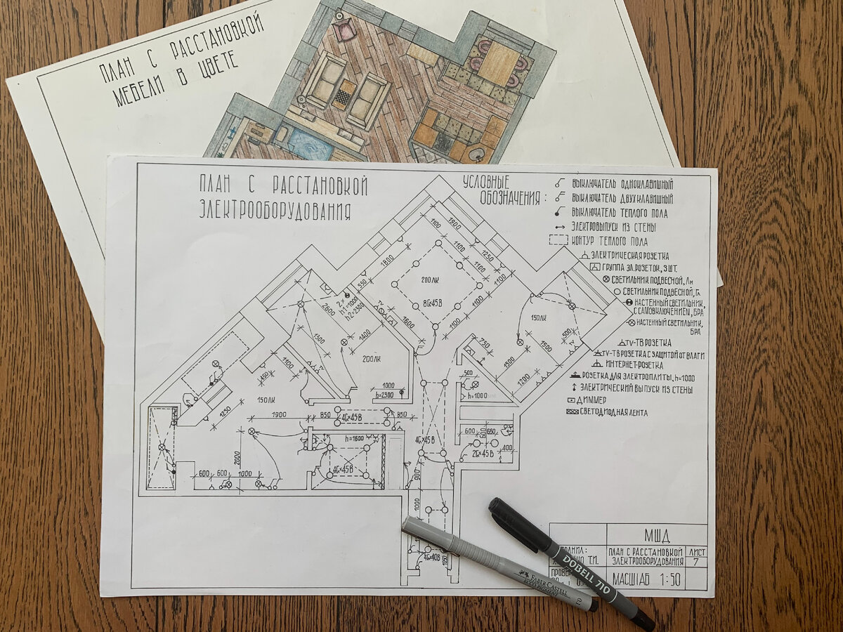 Мой учебный проект в МШД. Два самых важных плана