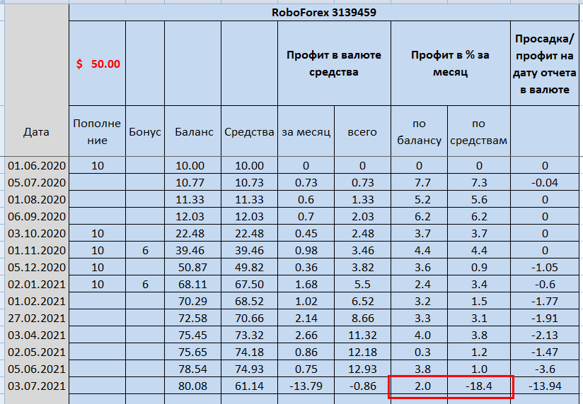 Профит из таблицы эксель