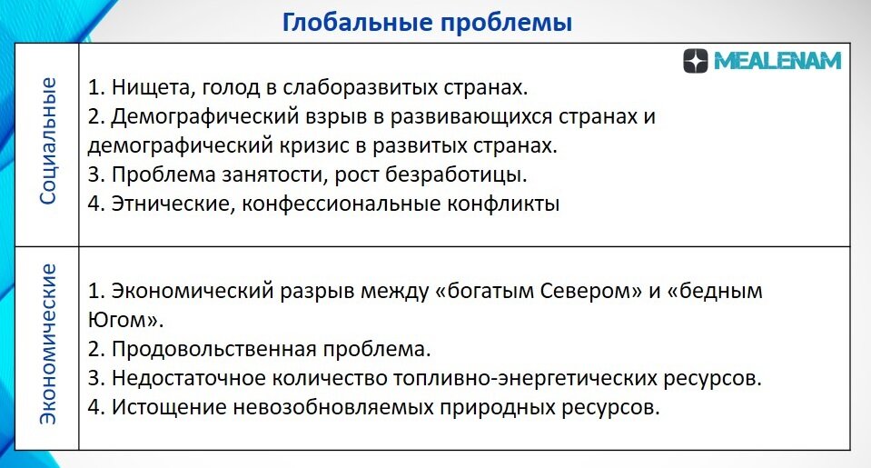 Глобальные проблемы управления