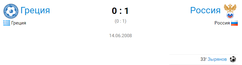 Результат матча Россия 1:0 Греция.