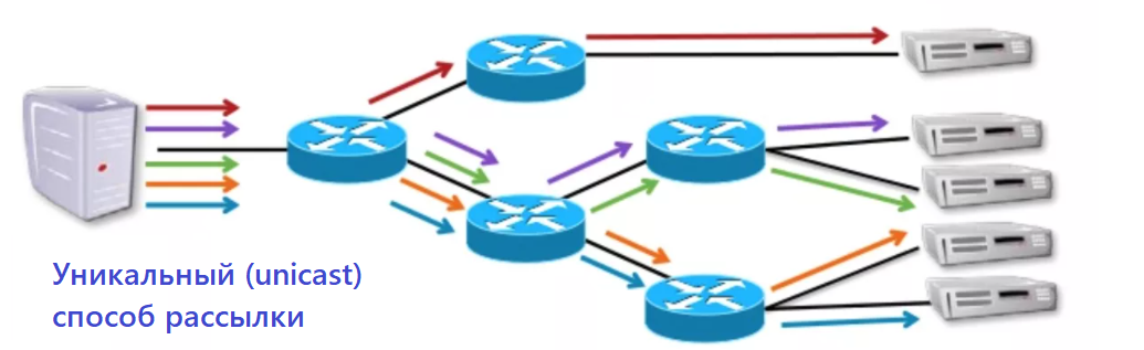 Что сделает узел когда примет широковещательный кадр ethernet