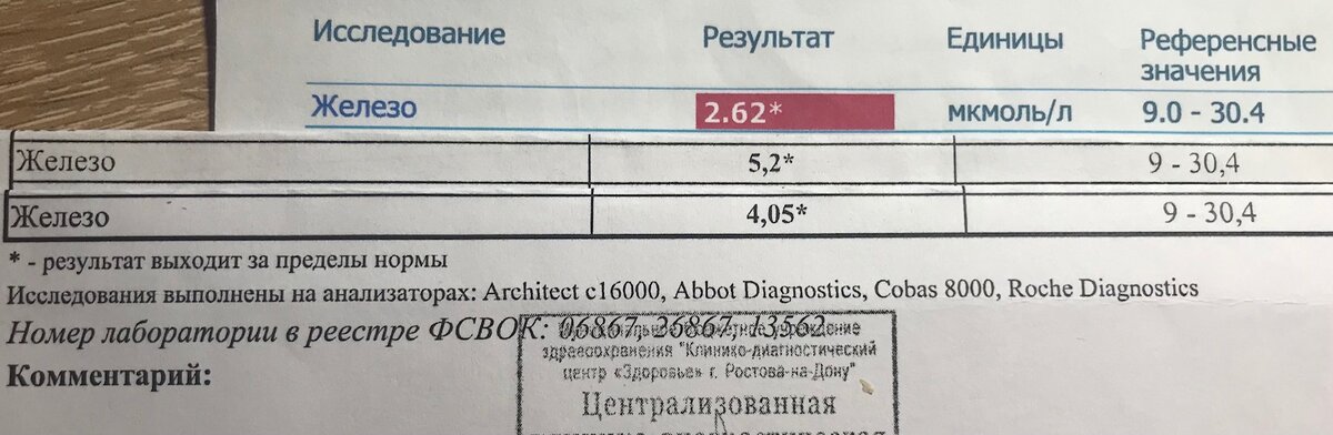 фото из личного архива. Результаты трех анализов в динамике через каждые три месяца.