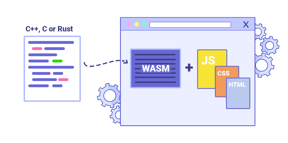 Wasm. Web assembly. веб ассемблер. wasm лого. webassembly логотип.