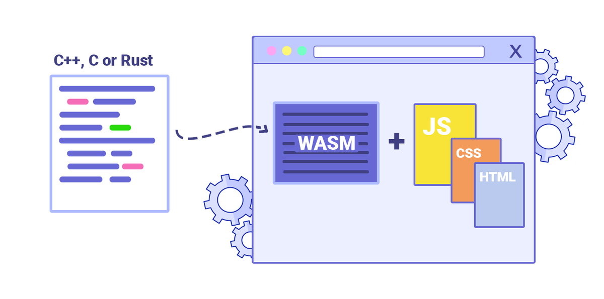 Wasm. Web Assembly. Веб ассемблер. Wasm лого. WEBASSEMBLY логотип.