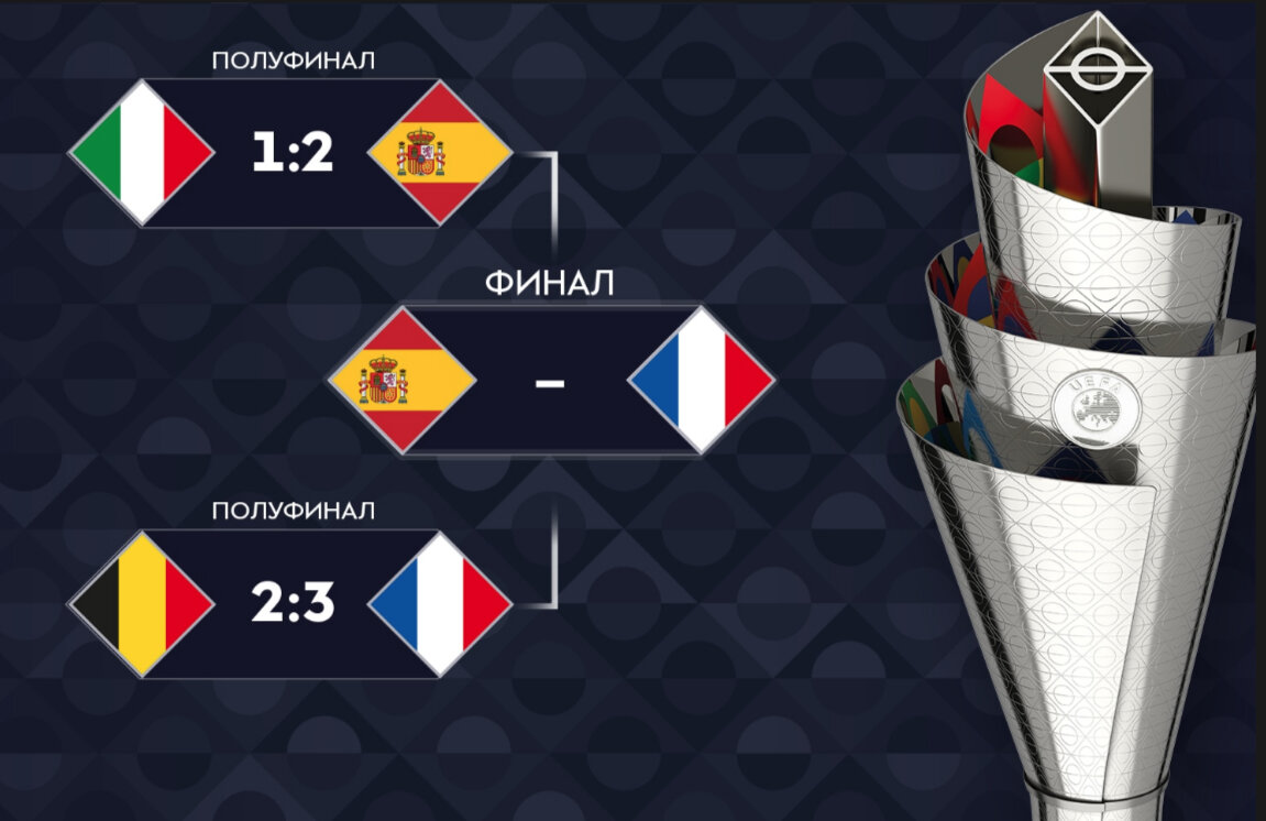 Испания и Франция будут биться за золотые медали Лига наций 2020/21