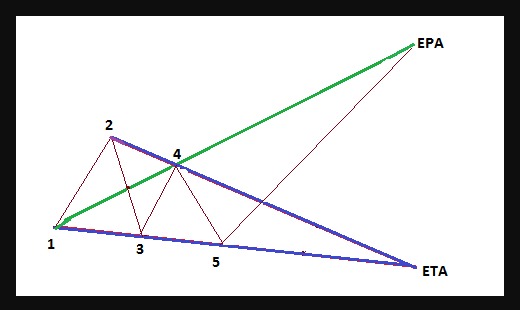 Бычья волна Вульфа