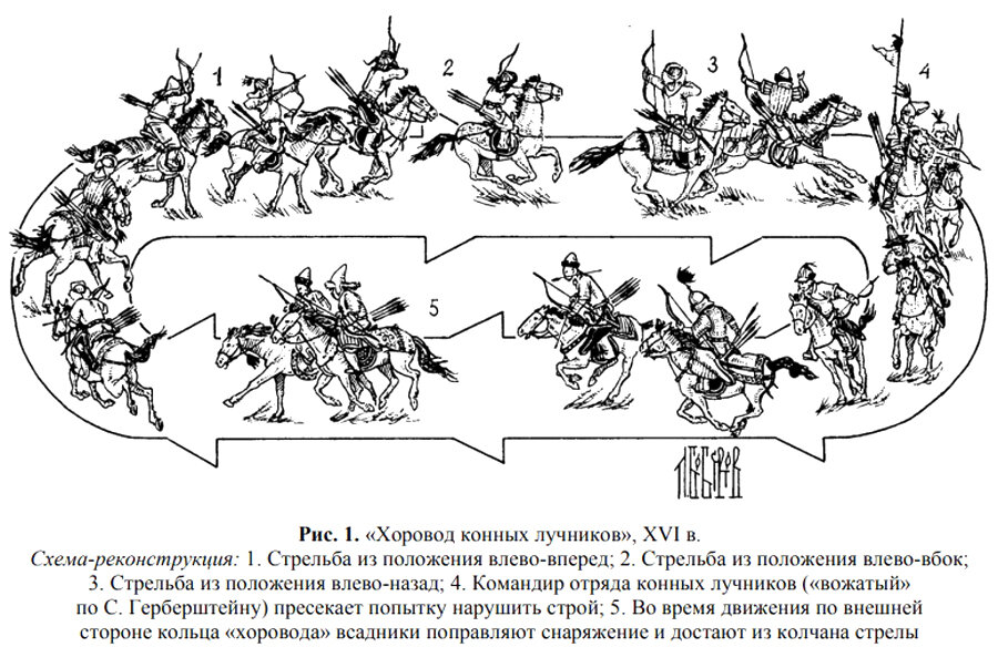 Рисинок Л.А. Боброва