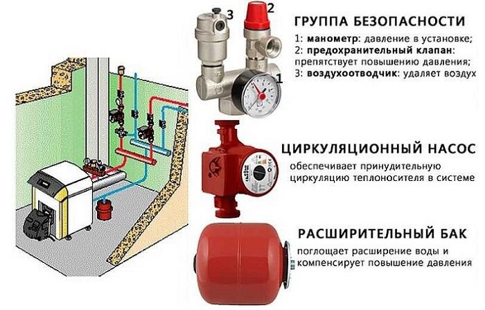 Монтаж системы отопления в частном доме