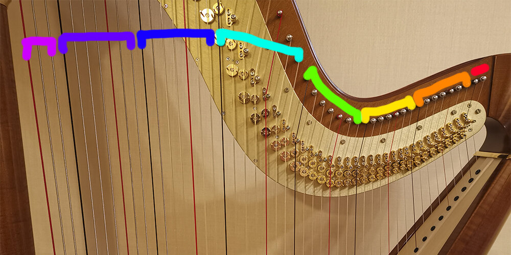 Арфа божья рутерфорд. Арфа. Арфа раскраска. Андская арфа. Арфа средневековая музыкальный инструмент.