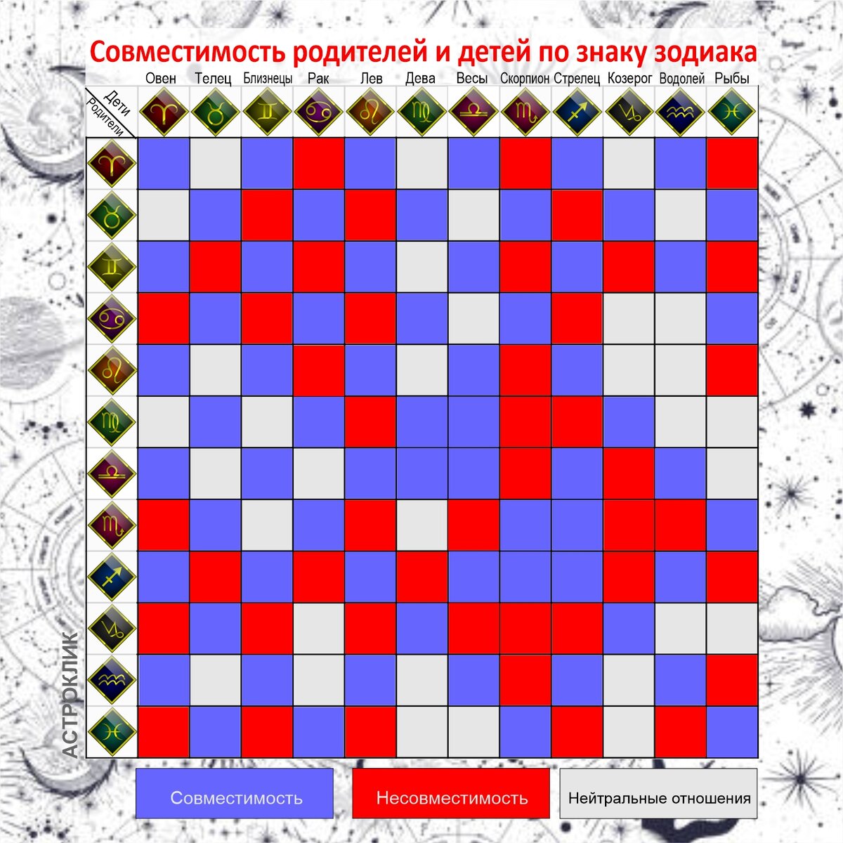 Рак. Какой ты родитель? Совместимость с ребенком и прогноз отношений на  2022 год. | Астроклик | Дзен