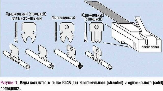 ТОП-50 подарков для мужчин на День Рождения