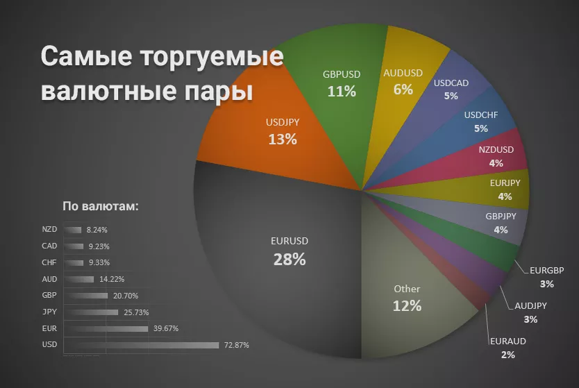 Источник: skolkogramm.ru