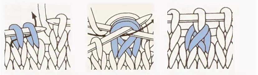 Накид скрещенной петлей лицевой. Узоры с перекрещенными петлями. Накидная петля спицами. Di трасса две петли. Патентный столбик с накидом крючком.