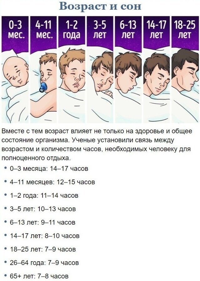 Неделю сплю по 3 часа. Качество сна. Советы по улучшению сна. Рекомендации для улучшения качества сна. Улучшает качество сна