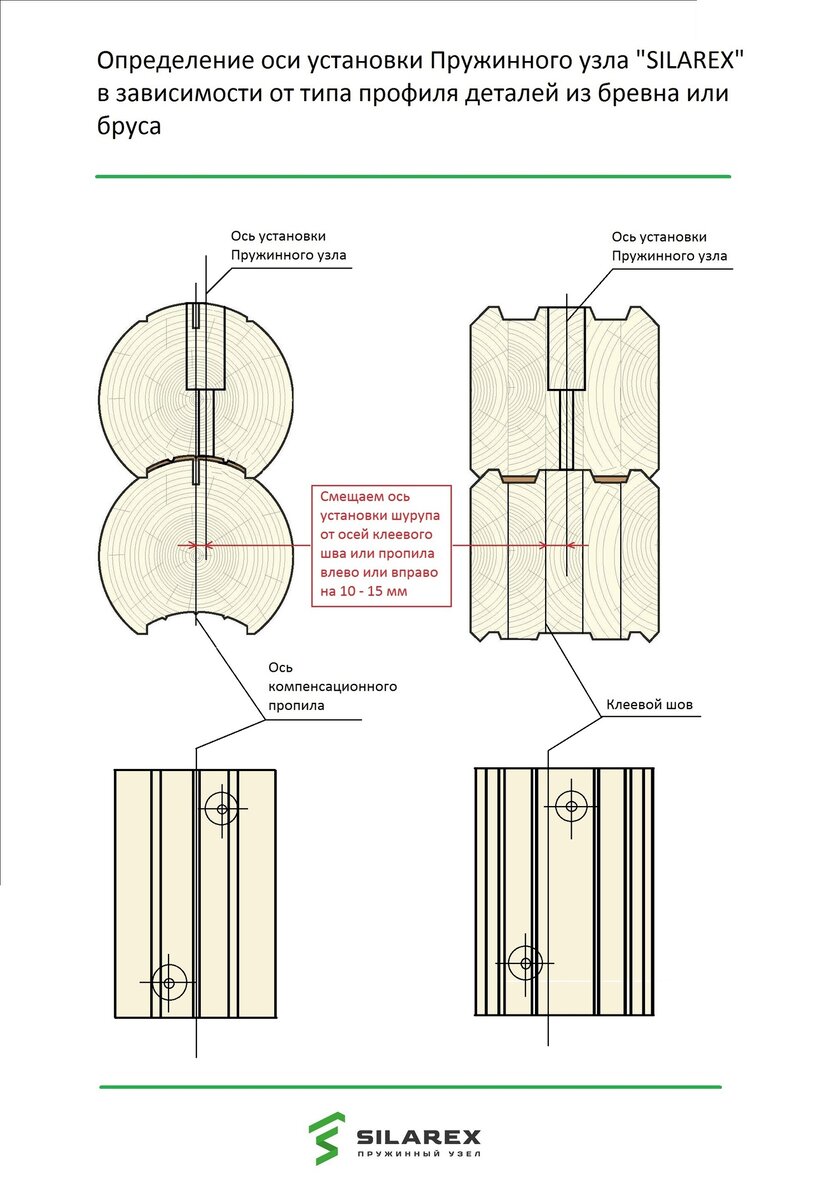 Определение оси установки Узлов «SILAREX» в деревянных деталях из бревна  или бруса. | Wood-Zavod | Дзен
