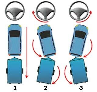 Схема поворота руля при движении прицепа задним ходом