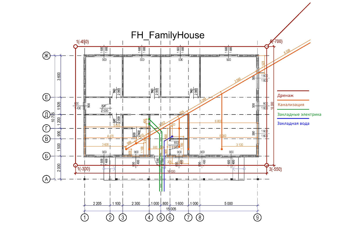 Дренаж вокруг дома своими руками