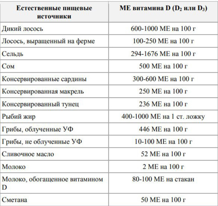 Картинки НОРМА В ДЕНЬ ВИТАМИНА Д3 ВЗРОСЛЫМ