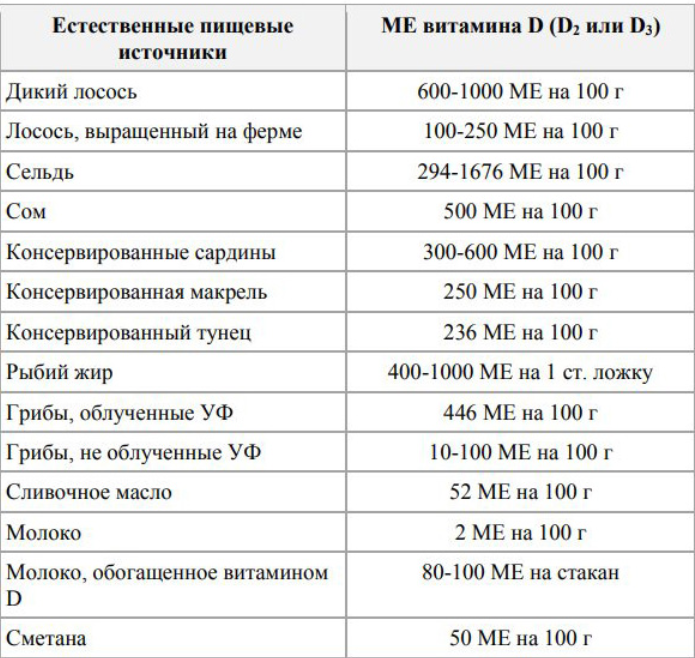 Сколько нужно взрослому ме витамина д3. Дозировка витамина д для детей.