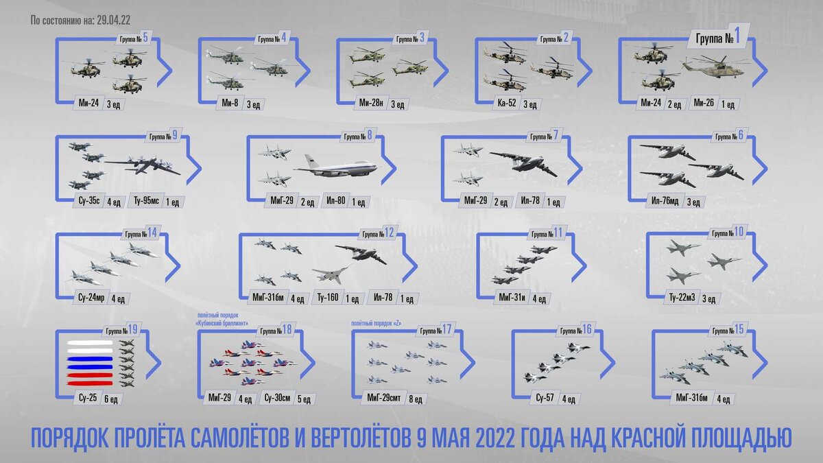 Источник фото: Министерство обороны России📷
