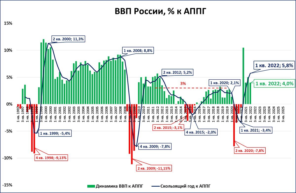 Рост ВВП России, ГИС «Экономика» и чем пассивные инвесторы хуже марксистов  | Олег Макаренко | Дзен