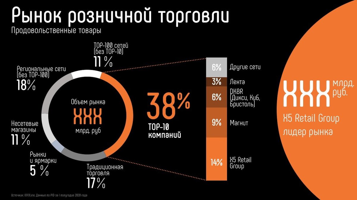 Один из слайдов моей первой учебной презентации. И нет, я не какой-то супер способный парень. У меня нет художественного образования и чего-то такого.