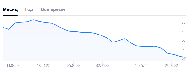 Для кого-то это просто цифры, а для меня - ужас ужасный .. 